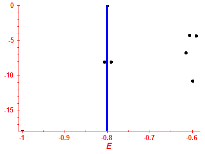 Strength function log